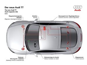 Audi TT 3.2 Quattro Coupe 2006 года  (WW)